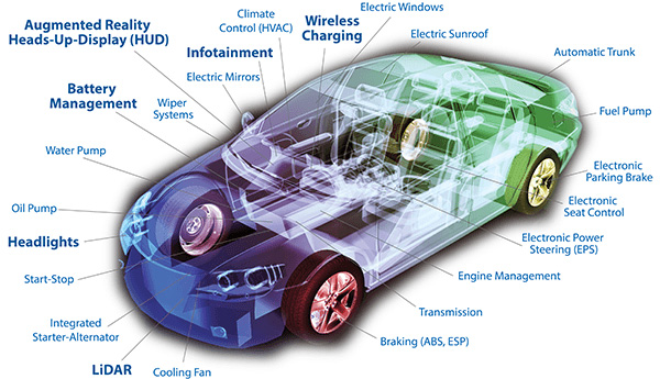 Vehicle electrical and electronic applications