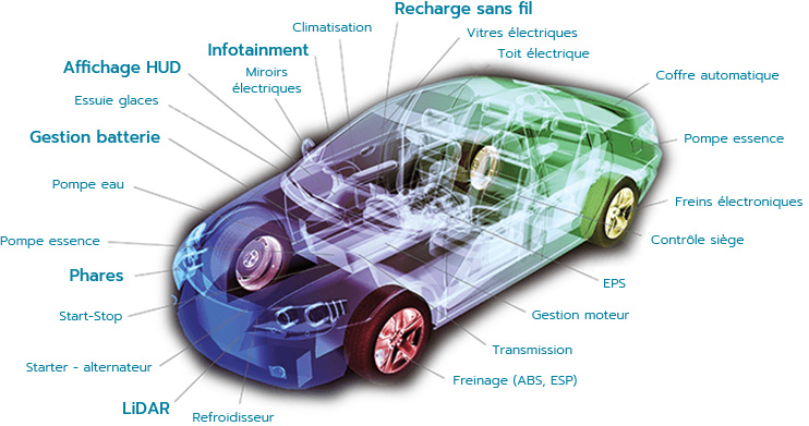 Applications électriques et électroniques d'un véhicule