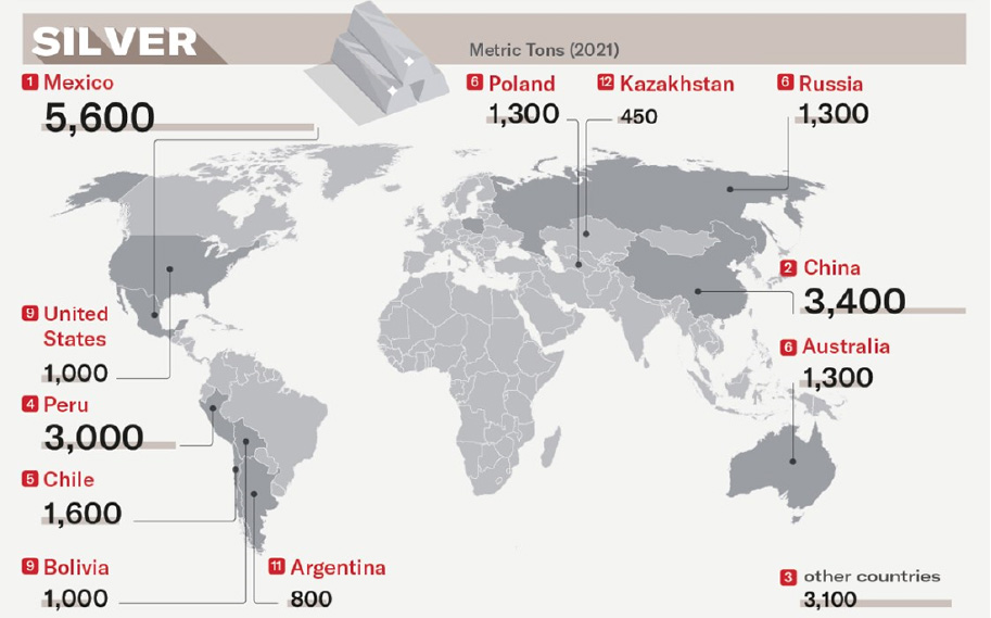 Répartition géographique de la production mondiale d'argent